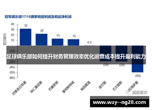 足球俱乐部如何提升财务管理效率优化运营成本提升盈利能力