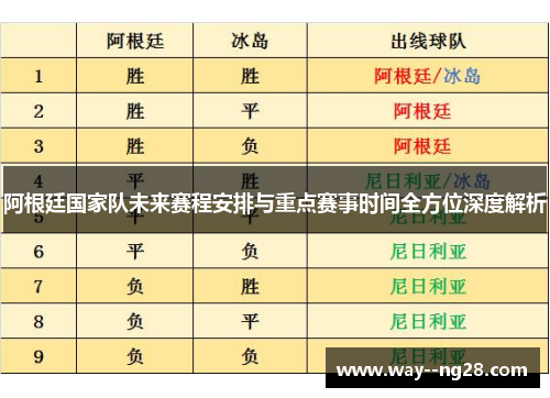 阿根廷国家队未来赛程安排与重点赛事时间全方位深度解析