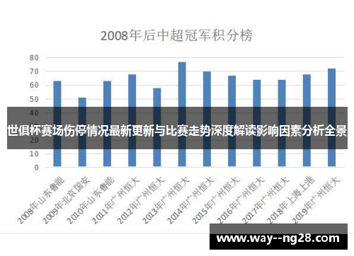 世俱杯赛场伤停情况最新更新与比赛走势深度解读影响因素分析全景