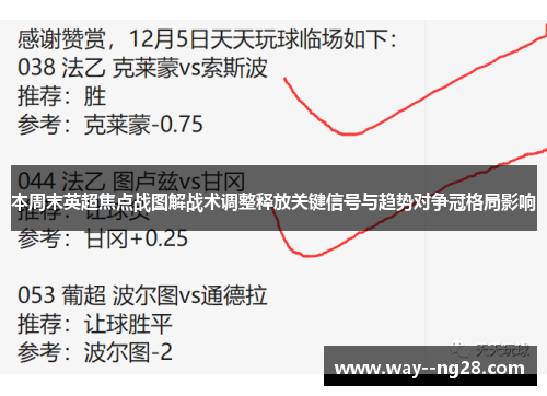 本周末英超焦点战图解战术调整释放关键信号与趋势对争冠格局影响