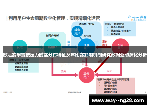 欧冠赛事竞技压力时空分布特征及其比赛影响机制研究数据驱动演化分析