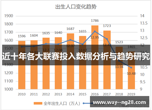 近十年各大联赛投入数据分析与趋势研究