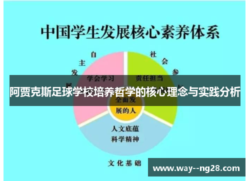 阿贾克斯足球学校培养哲学的核心理念与实践分析