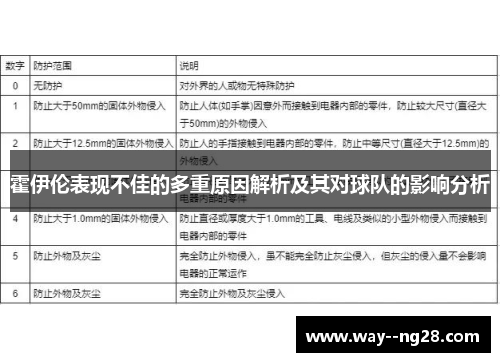 霍伊伦表现不佳的多重原因解析及其对球队的影响分析