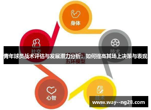 青年球员战术评估与发展潜力分析：如何提高其场上决策与表现