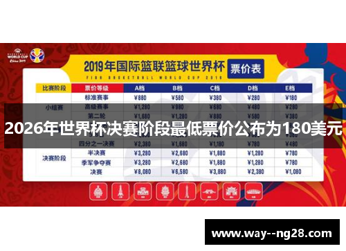 2026年世界杯决赛阶段最低票价公布为180美元