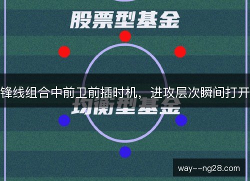 锋线组合中前卫前插时机，进攻层次瞬间打开